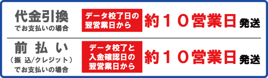 名入れ納期