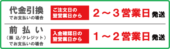 素材納期