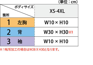 プリント可能サイズ表