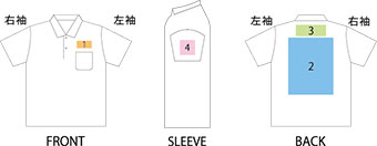 プリント可能範囲