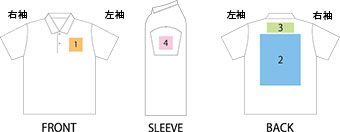 プリント可能範囲