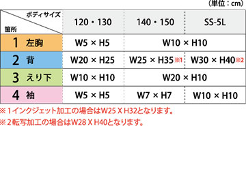 プリント可能サイズ表