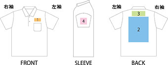 プリント可能範囲